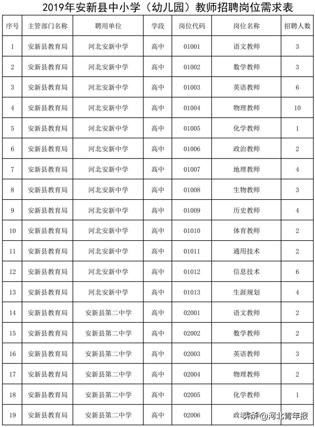 安新县小学最新招聘概览，全面信息一览