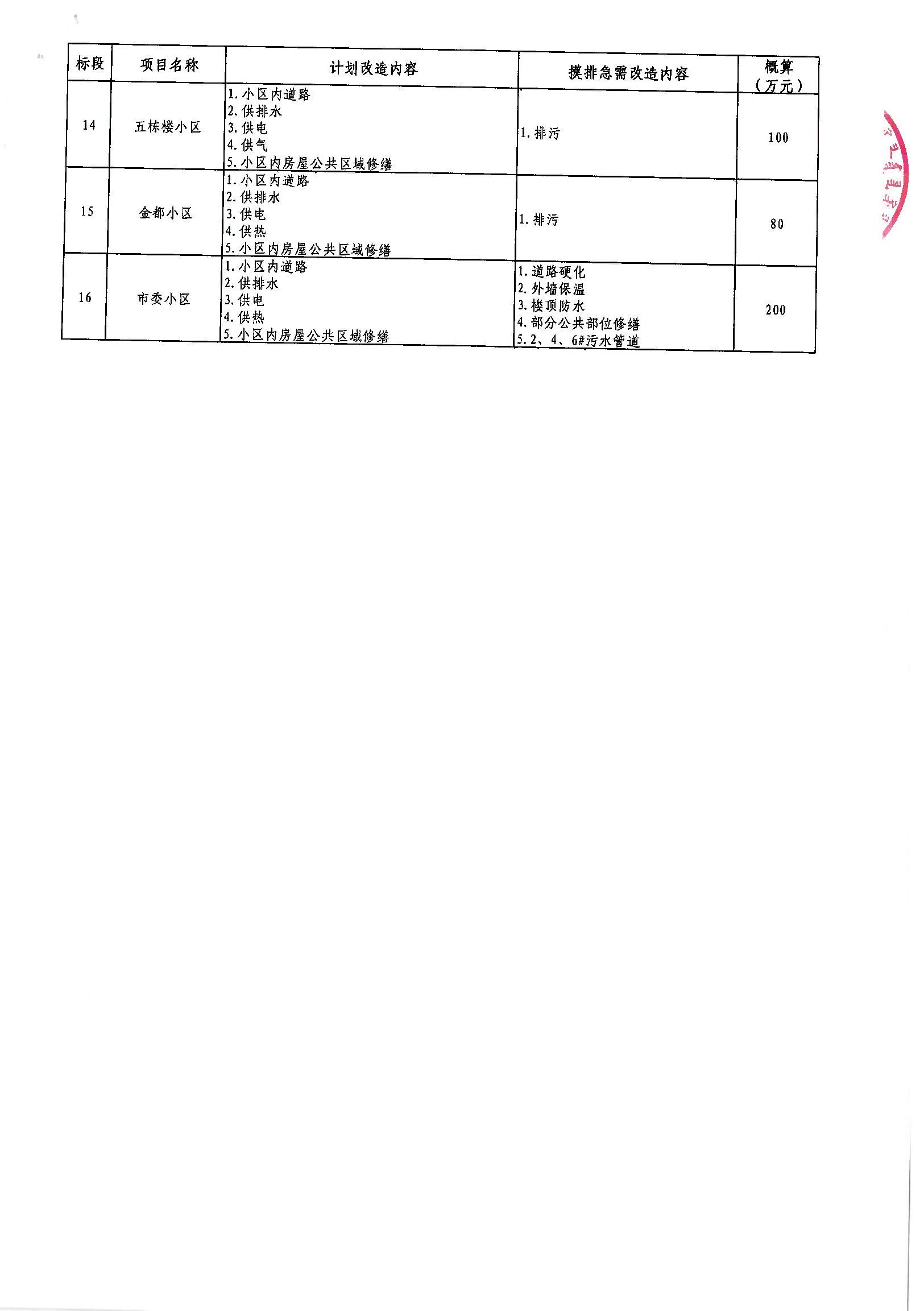 泰山区级公路维护监理事业单位最新项目探究