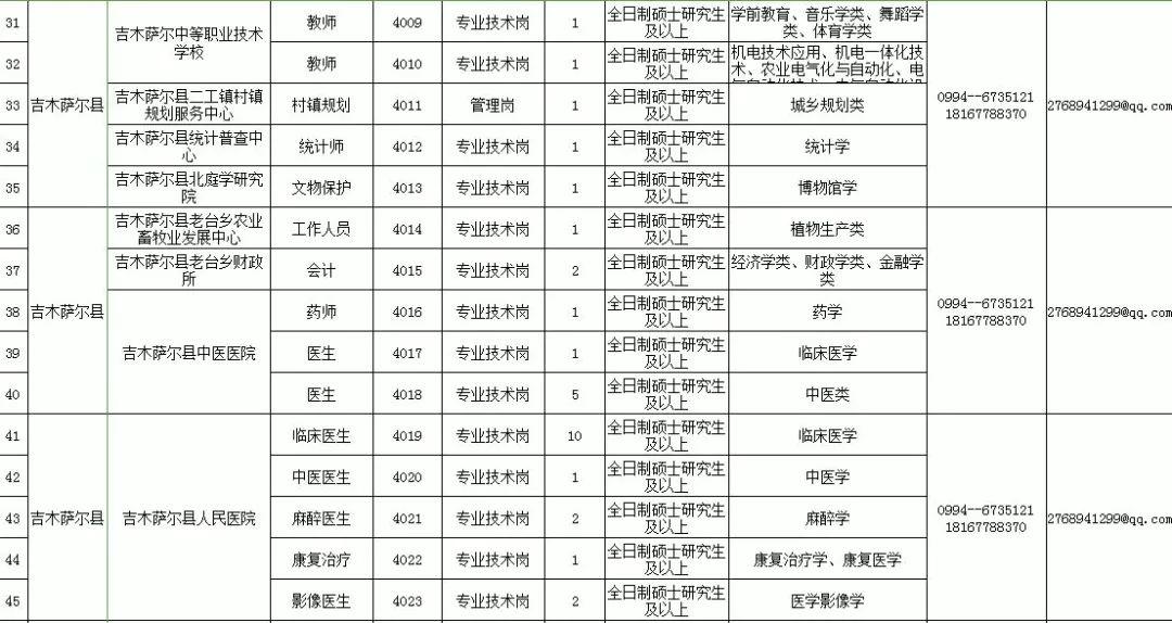 玛纳斯县人力资源和社会保障局最新发展规划概览