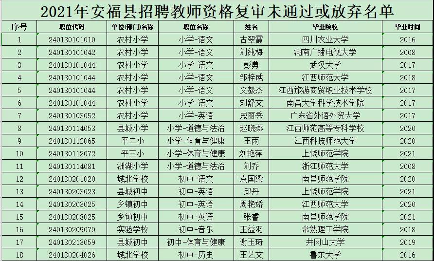 沿滩区体育局最新招聘信息全面解析及招聘细节详解