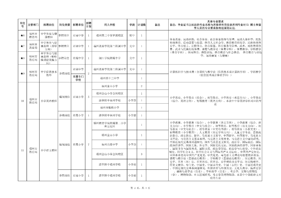 福州市市教育局最新发展规划概览