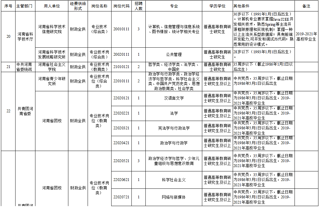 城固县级托养福利事业单位招聘启事全新发布