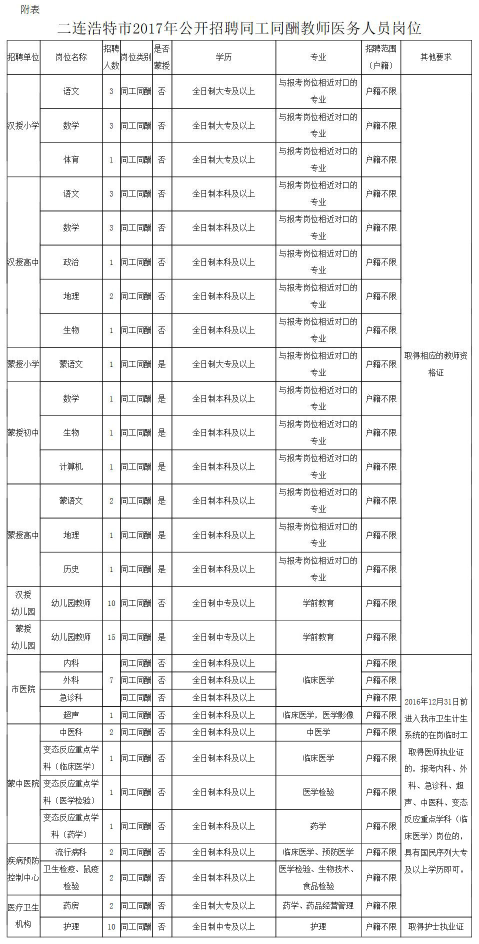 芮城县自然资源和规划局招聘最新信息全解析