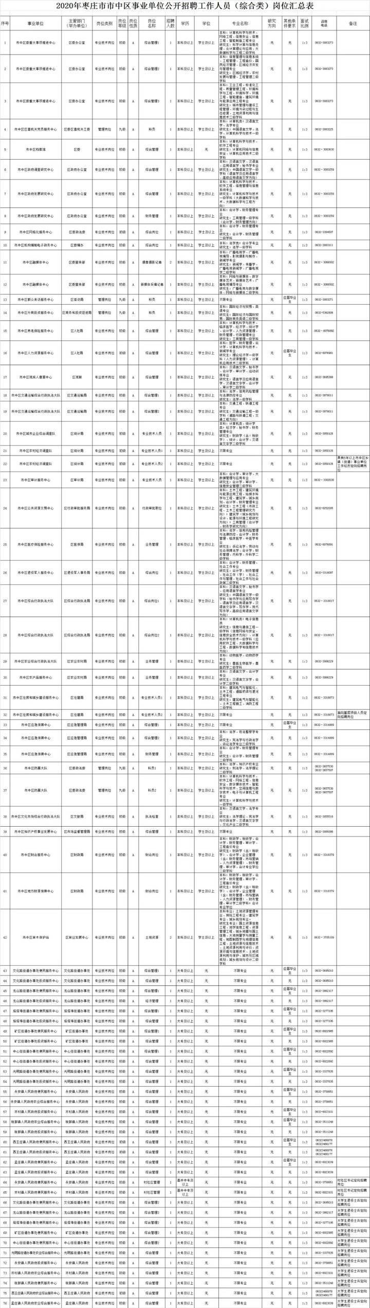 薛城区市场监督管理局最新招聘详情解析