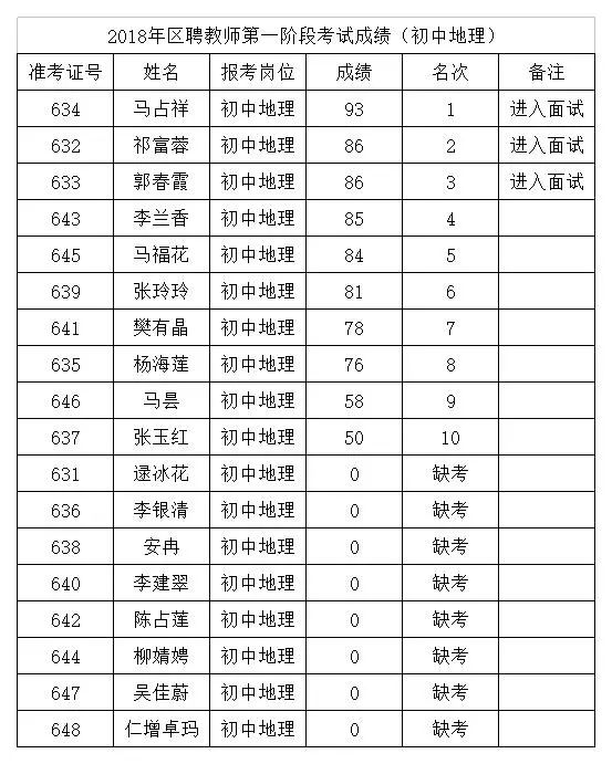 城中区初中招聘最新信息总览