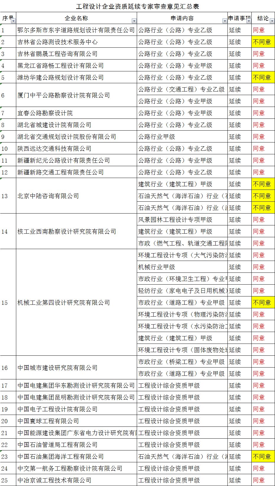 额济纳旗级公路维护监理事业单位发展规划概览