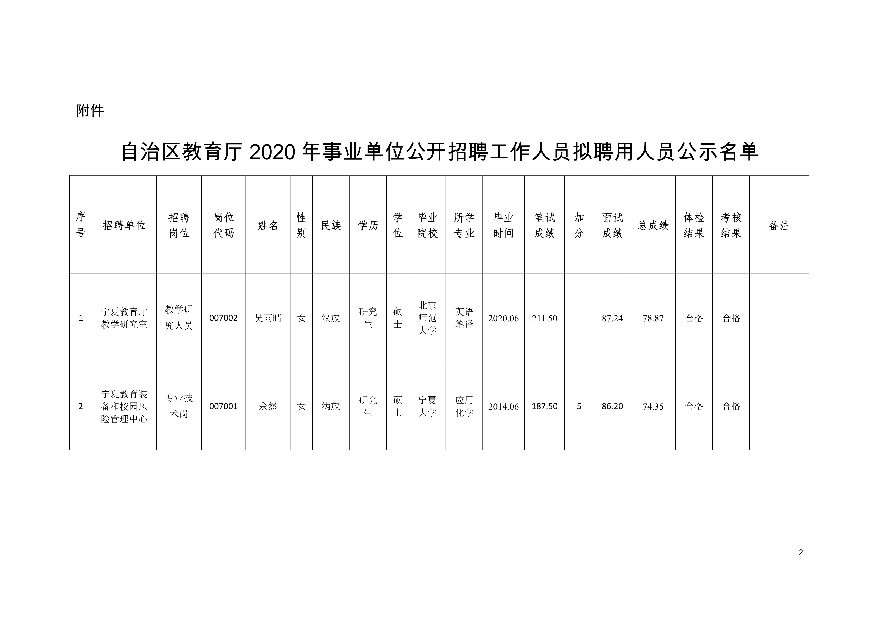 通海县成人教育事业单位最新项目研究报告发布