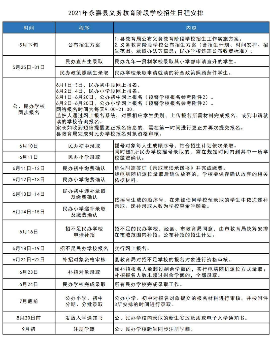 睢阳区市场监督管理局最新发展规划概览