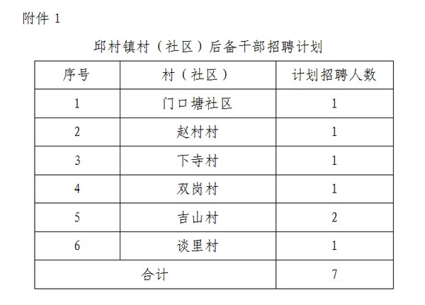 龙凤社区村最新招聘信息总览