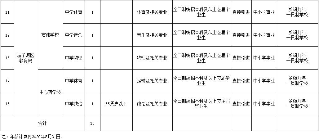 茄子河区医疗保障局最新招聘信息与岗位概述