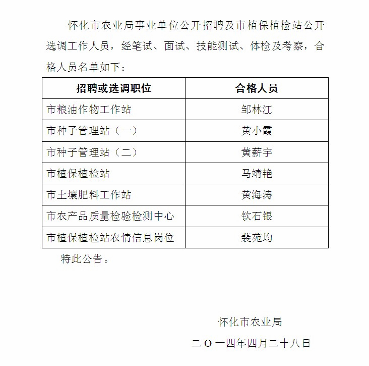 盘锦市农业局最新招聘概况及职位信息