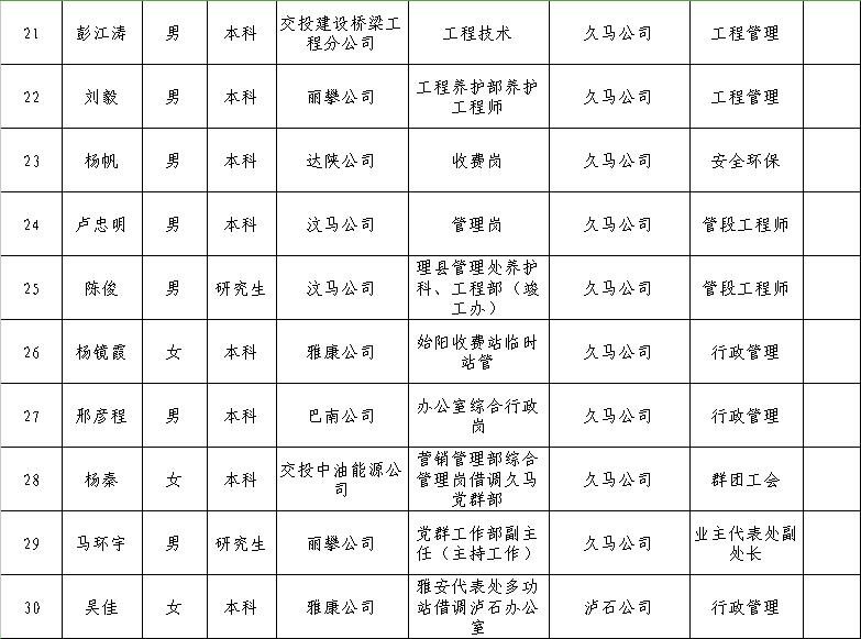 孝南区公路运输管理事业单位领导最新概况简介