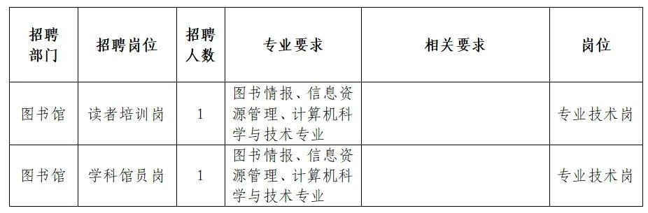 猇亭区图书馆招聘启事全景解析