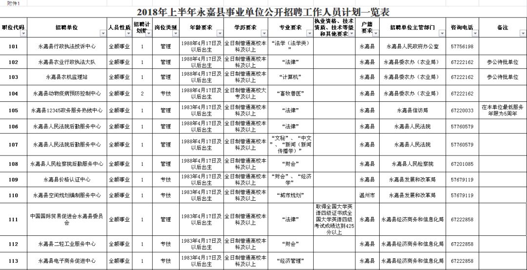 郯城县公路运输管理事业单位发展规划展望