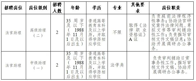 葫芦岛市法制办公室最新招聘公告