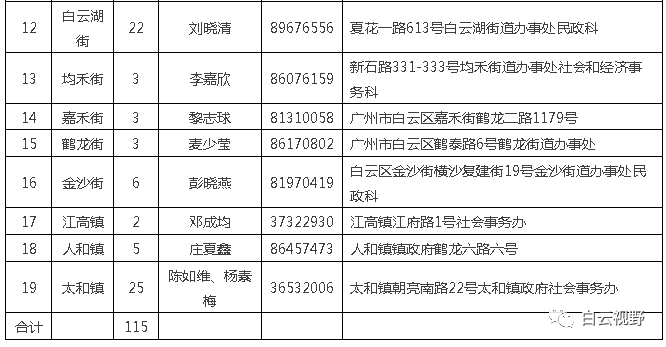 莲园社区居委会最新招聘信息汇总