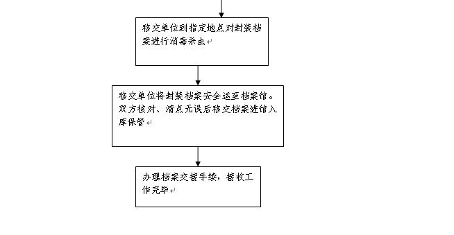 优殇绕指揉