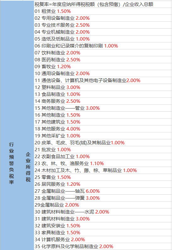 青石桥社区天气预报更新通知