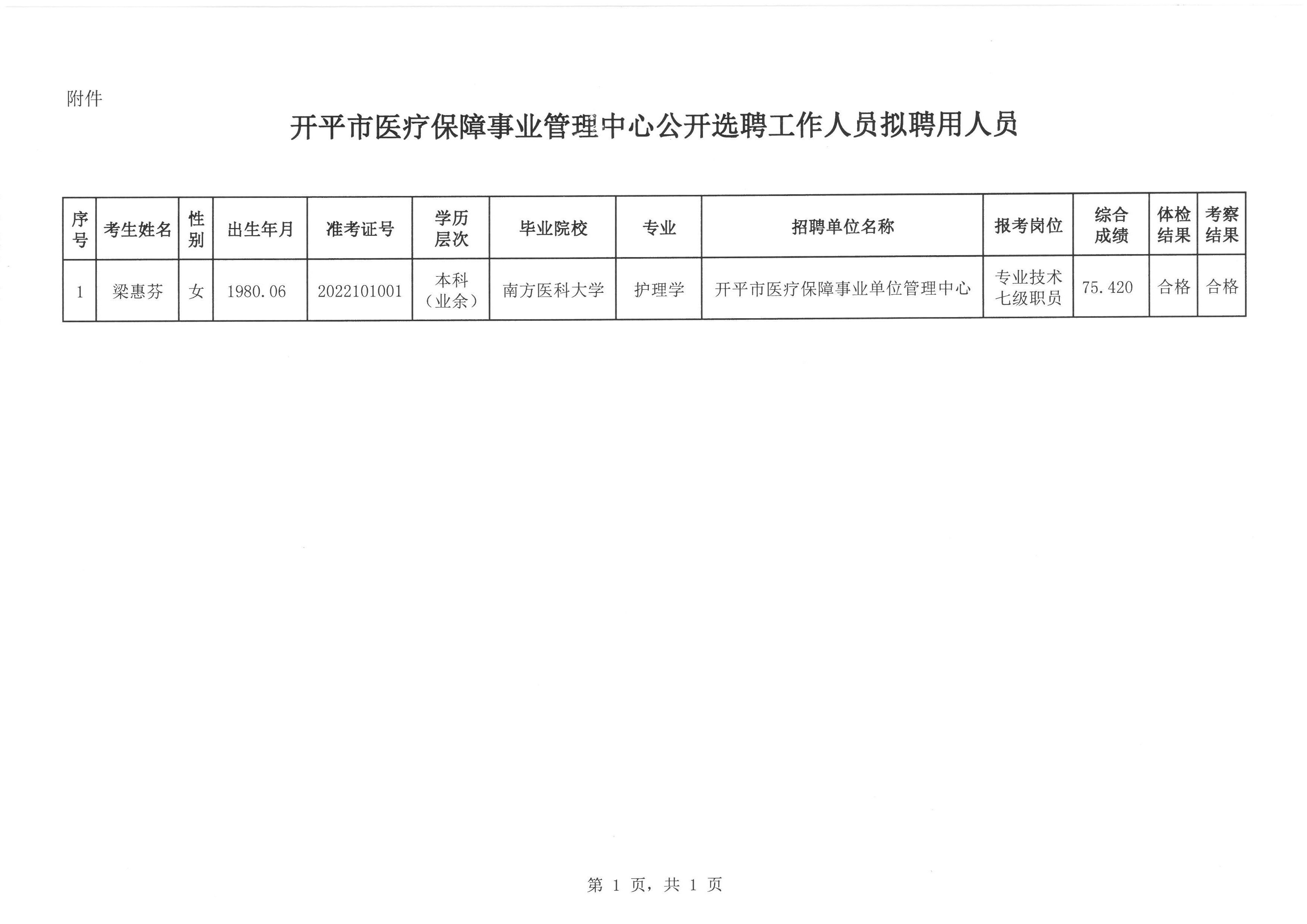 连平县医疗保障局人事任命动态更新