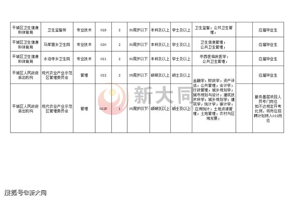 大同区教育局最新招聘信息全面解析