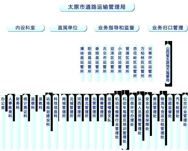 城厢区公路运输管理事业单位发展规划展望