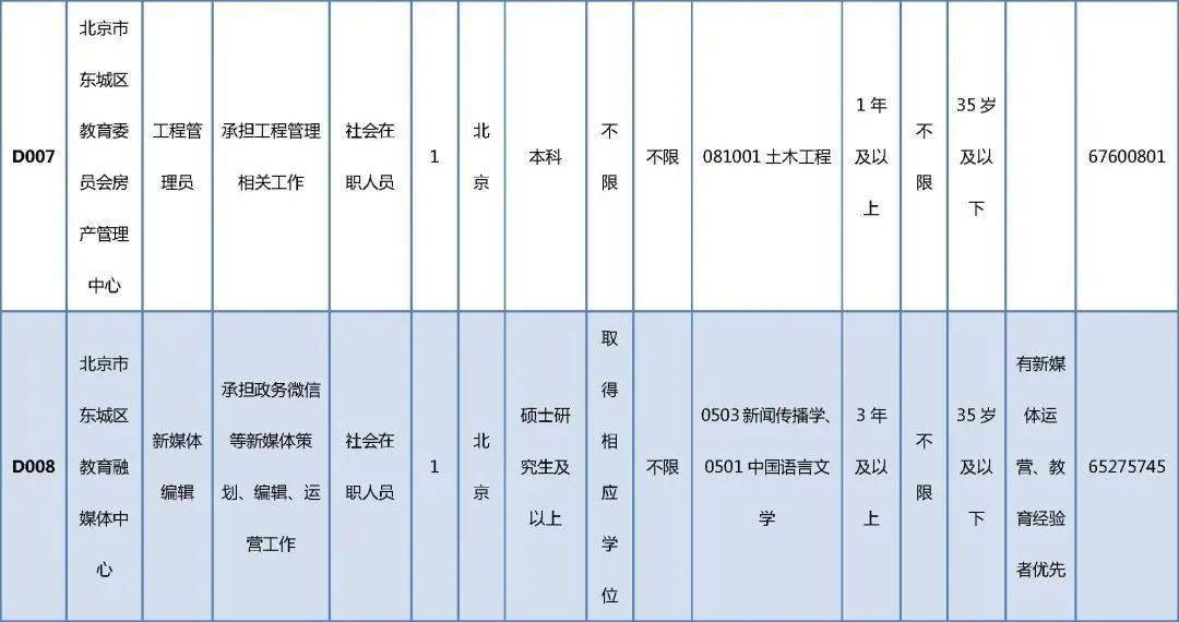 樊城区托养福利事业单位招聘解析与最新职位信息