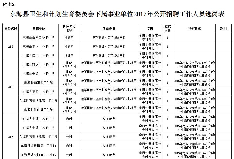 卫东区统计局最新招聘启事概览