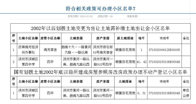 滨州市国土资源局最新招聘公告详解