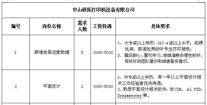 明集乡最新招聘信息汇总