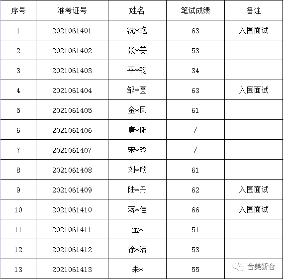 棕花社区村最新招聘信息汇总