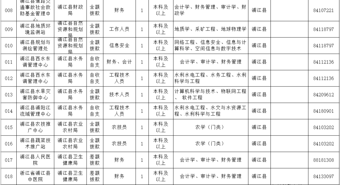 浦江县康复事业单位招聘最新信息概览