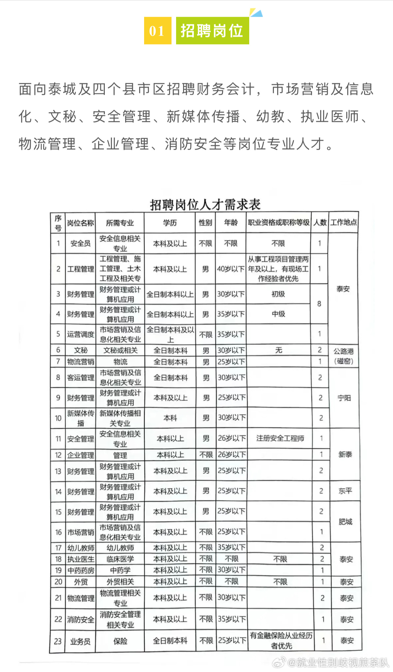 淮滨县体育馆最新招聘启事