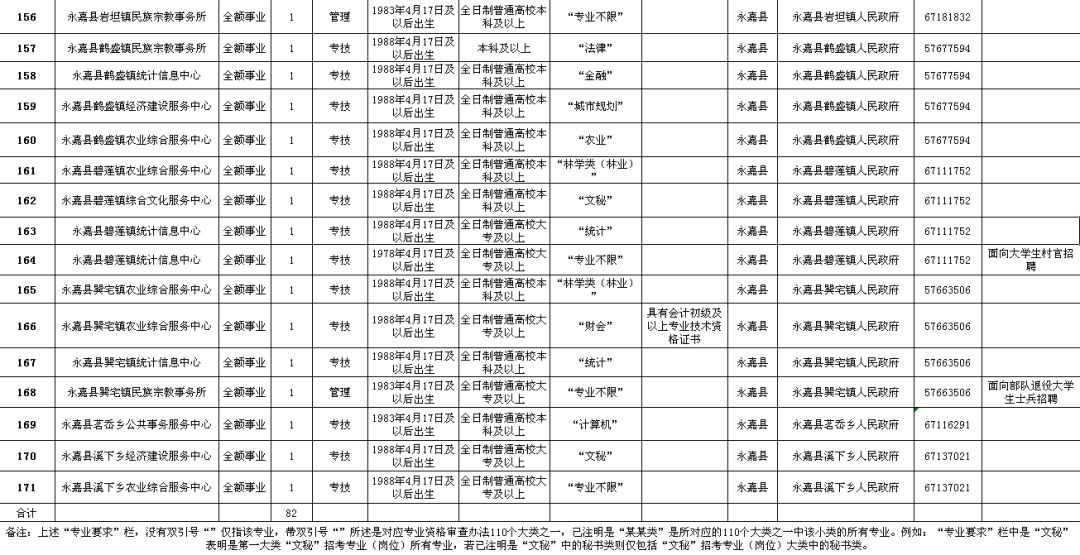 竹山县公路维护监理事业单位招聘启事概览