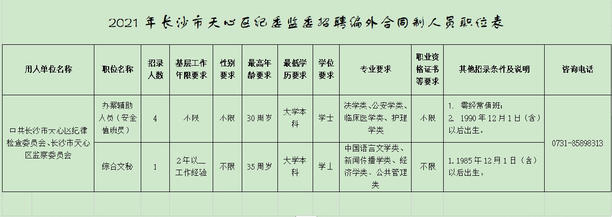 天心区医疗保障局招聘信息与职业机会详解