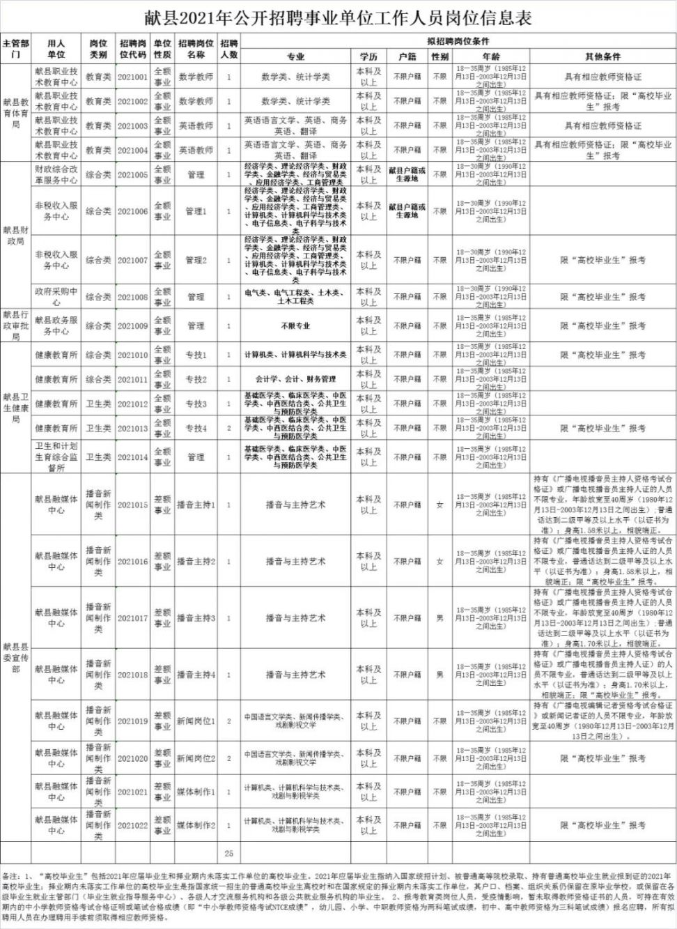 献县初中最新招聘信息全面解析