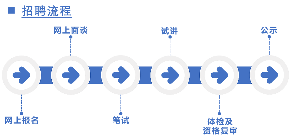 东山区初中招聘启事全新发布