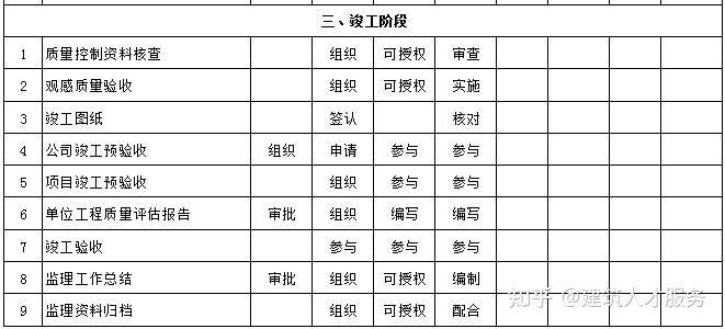 永和县级公路维护监理事业单位最新项目概览