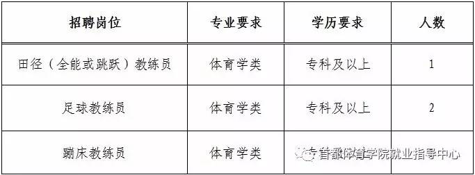 响水县体育馆最新招聘启事