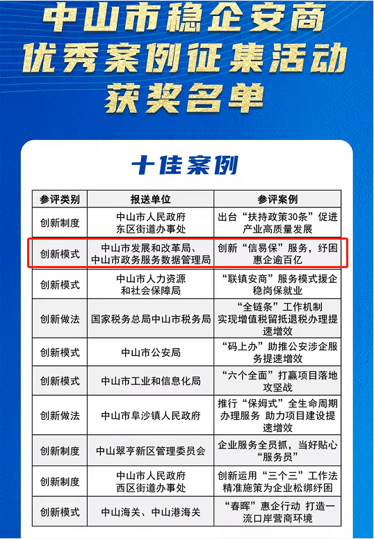 高坪区数据和政务服务局最新项目概览，一站式服务升级与创新实践