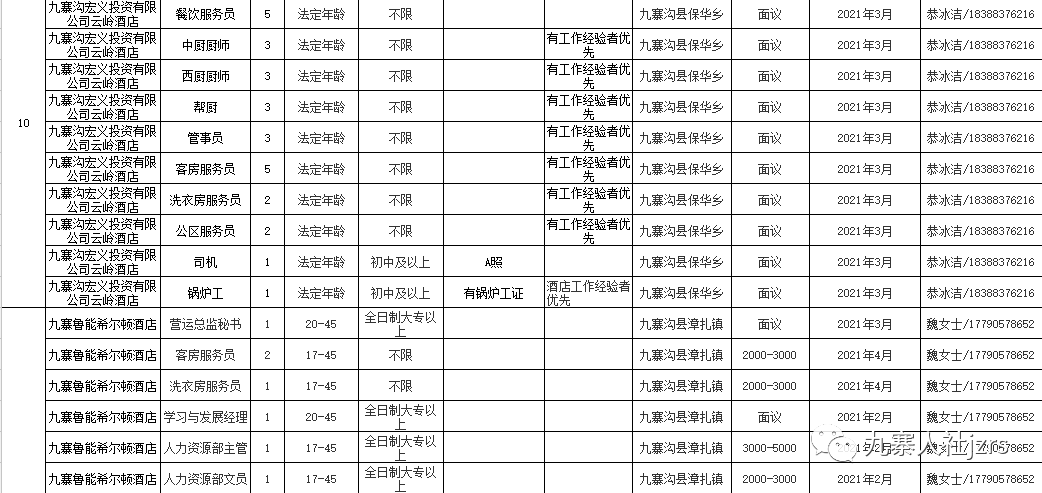 九寨沟县文化局最新招聘信息与动态概览