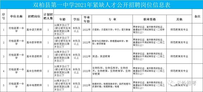 双柏县初中最新招聘信息汇总