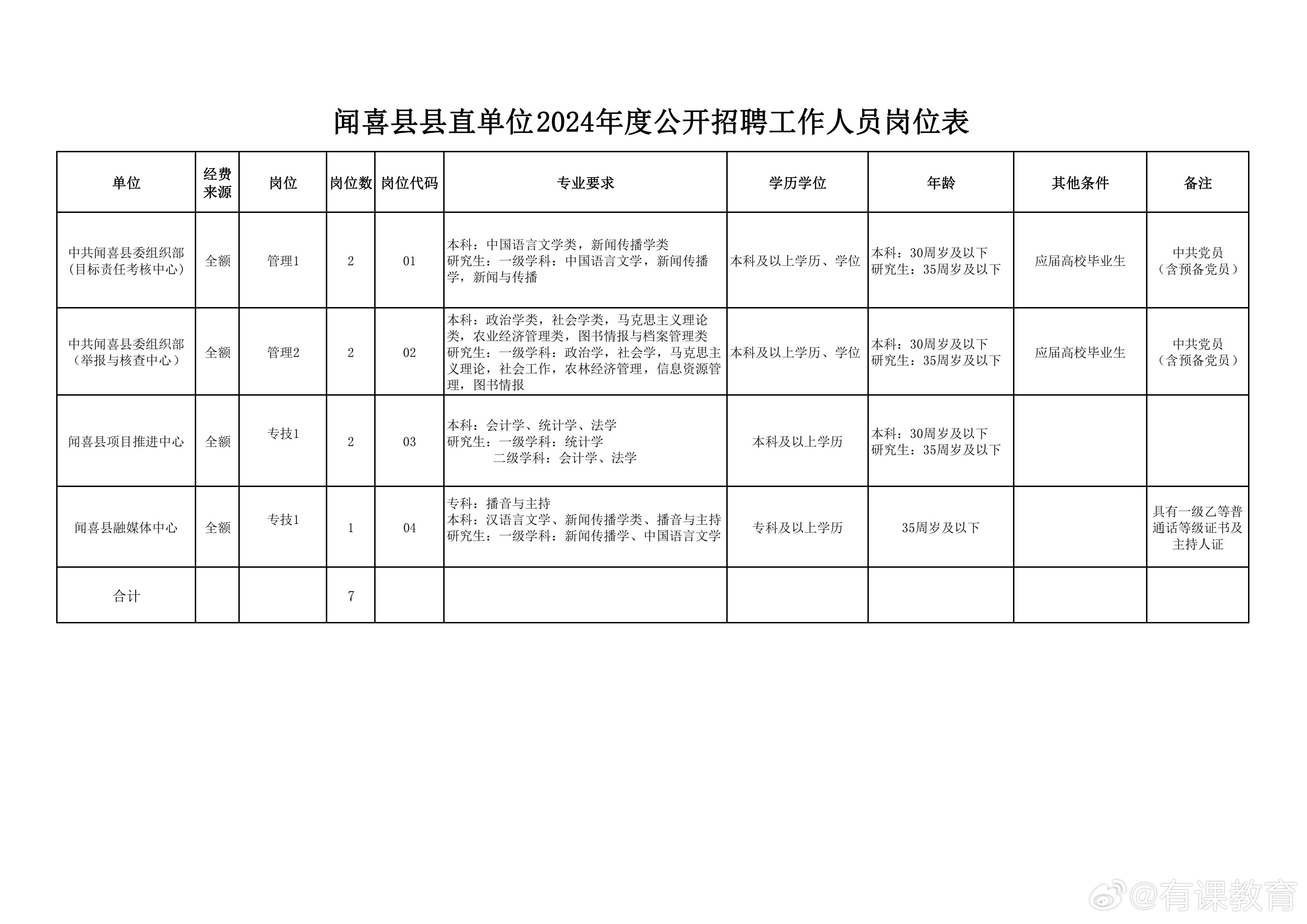 沅陵县数据和政务服务局招聘启事