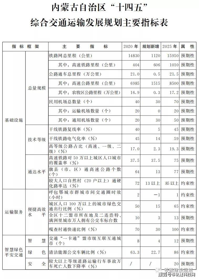 翁牛特旗交通运输局发展规划展望