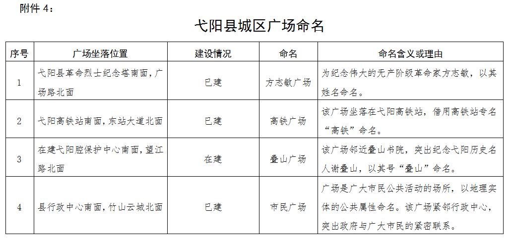 弋阳县数据和政务服务局发展规划，数字化政务服务的典范之路