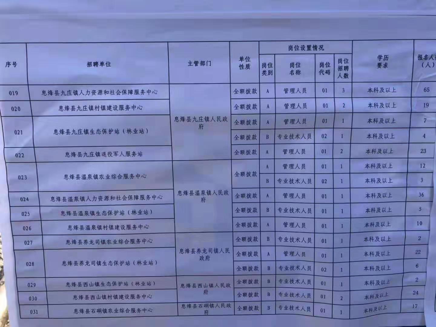 洪泽县特殊教育事业单位最新项目进展及其社会影响概述