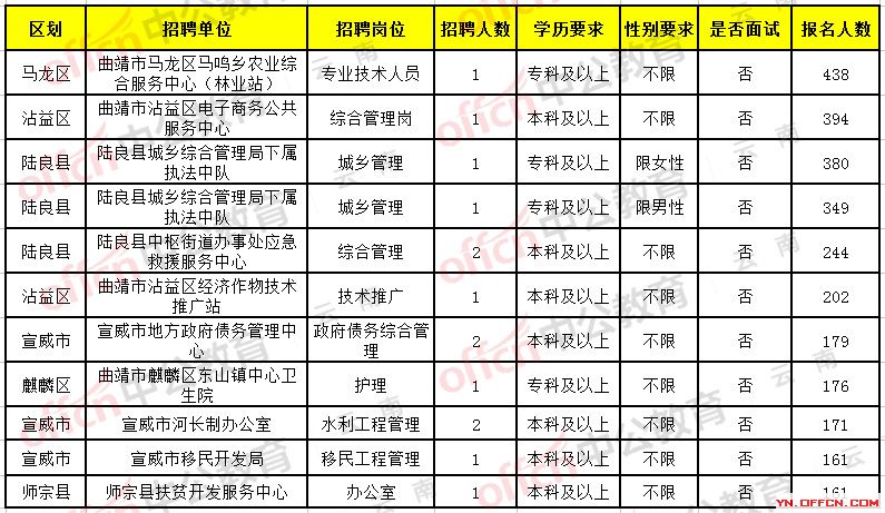 新邵县卫生健康局招聘启事概览