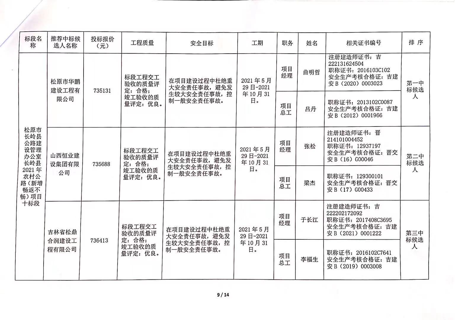 左权县级公路维护监理事业单位招聘信息与概述速递