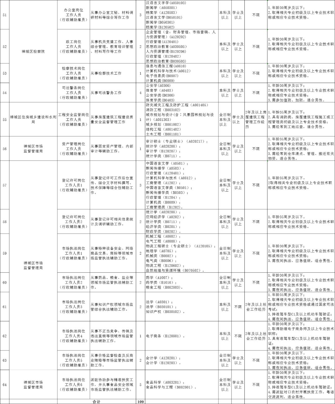 禅城区康复事业单位招聘最新信息及内容探讨