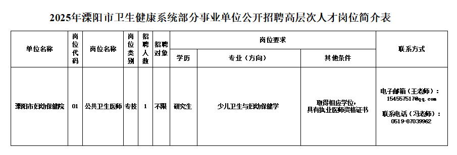 溧阳市医疗保障局最新招聘启事详解