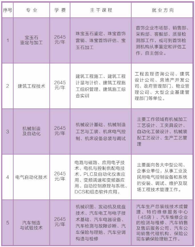 萝北县成人教育事业单位发展规划展望